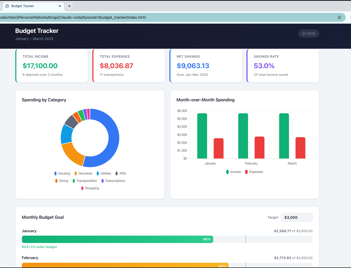 Dashboard with budget goal progress bars added