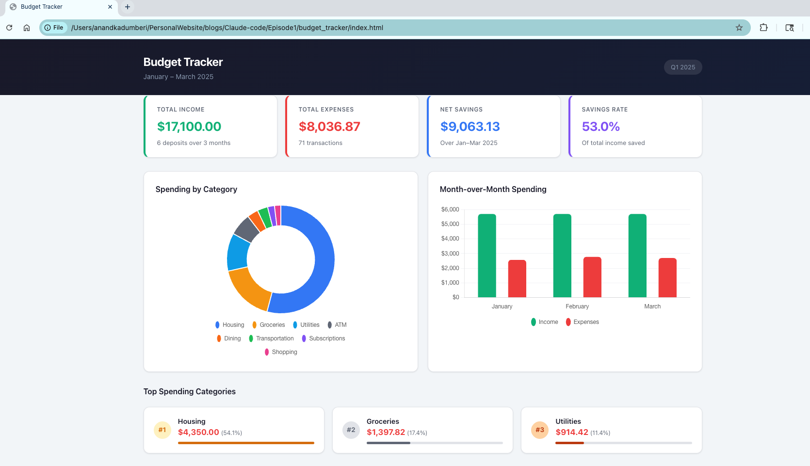 The completed budget tracker dashboard
