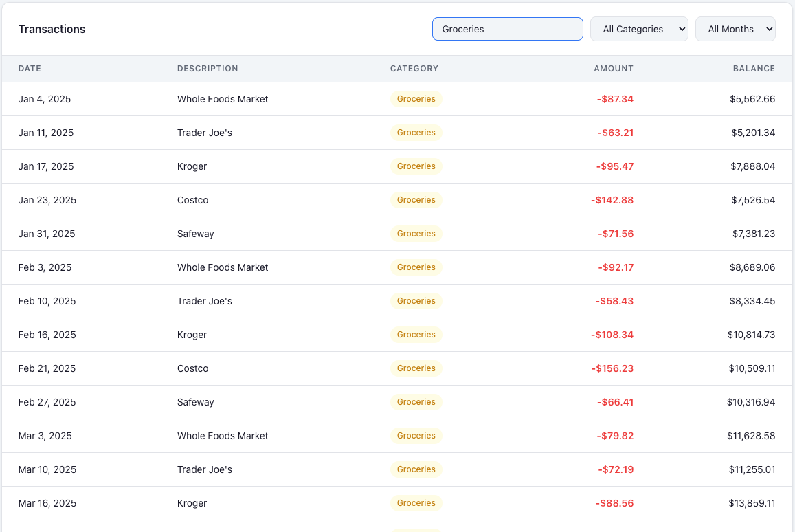 Transaction table filtered by Groceries